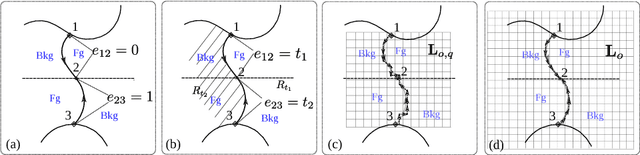 Figure 2 for DOC: Deep OCclusion Estimation From a Single Image