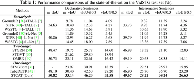 Figure 2 for Embracing Consistency: A One-Stage Approach for Spatio-Temporal Video Grounding