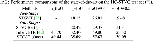 Figure 4 for Embracing Consistency: A One-Stage Approach for Spatio-Temporal Video Grounding