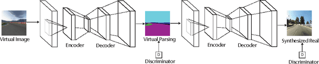 Figure 1 for Virtual to Real Reinforcement Learning for Autonomous Driving