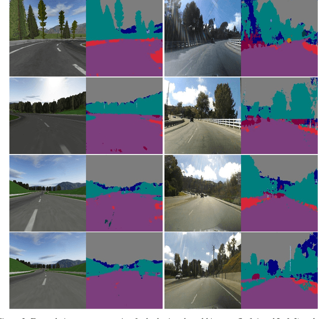 Figure 3 for Virtual to Real Reinforcement Learning for Autonomous Driving