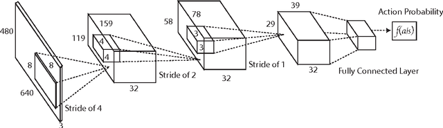 Figure 4 for Virtual to Real Reinforcement Learning for Autonomous Driving