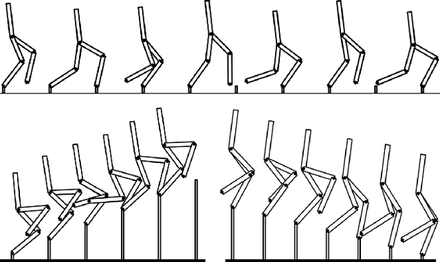 Figure 4 for Bipedal Walking on Constrained Footholds: Momentum Regulation via Vertical COM Control