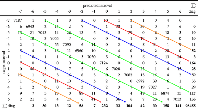 Figure 2 for Learning Musical Relations using Gated Autoencoders