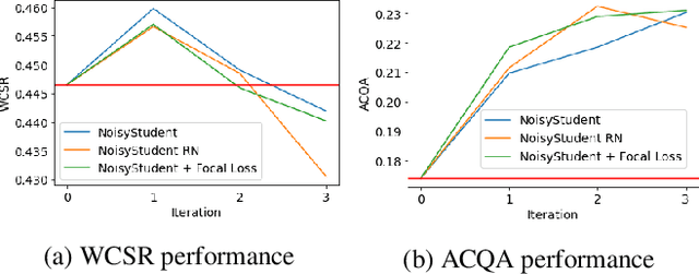 Figure 4 for Improving the Classification of Rare Chords with Unlabeled Data