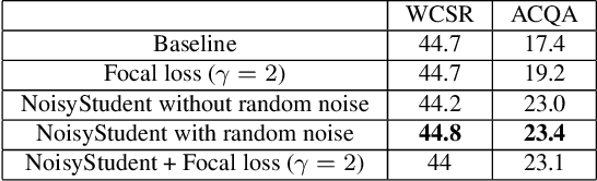 Figure 2 for Improving the Classification of Rare Chords with Unlabeled Data