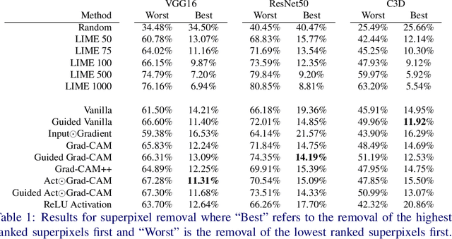 Figure 2 for Gradient Weighted Superpixels for Interpretability in CNNs