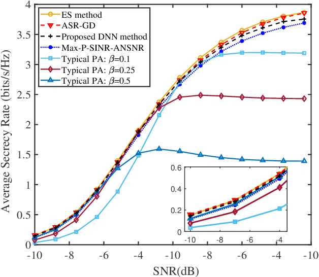 Figure 3 for Spatial Modulation: an Attractive Secure Solution to Future Wireless Network