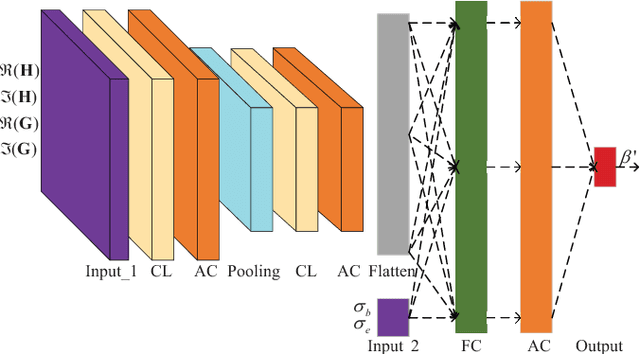 Figure 4 for Spatial Modulation: an Attractive Secure Solution to Future Wireless Network