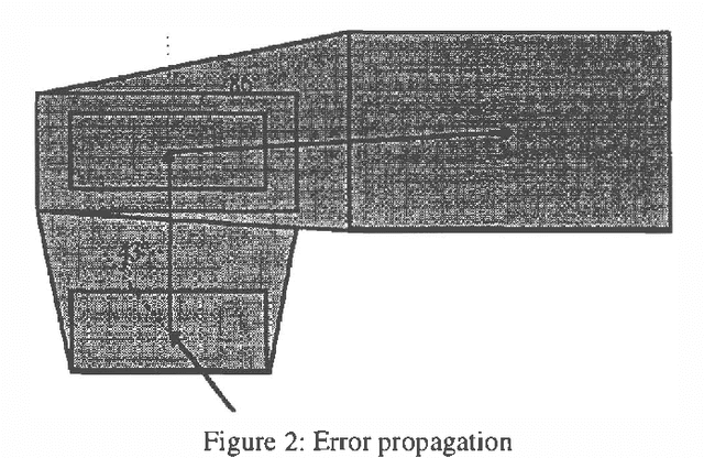 Figure 2 for Incremental Map Generation by Low Cost Robots Based on Possibility/Necessity Grids