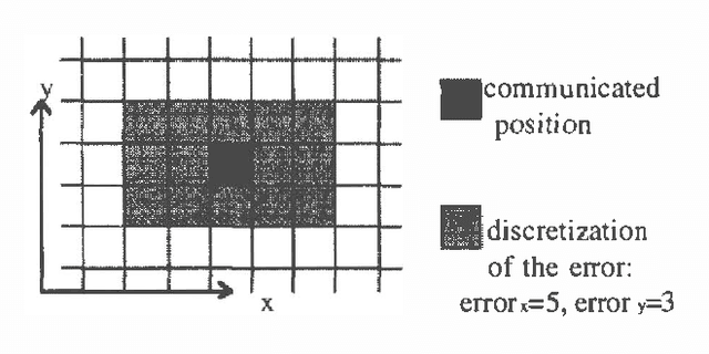 Figure 3 for Incremental Map Generation by Low Cost Robots Based on Possibility/Necessity Grids