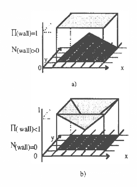 Figure 4 for Incremental Map Generation by Low Cost Robots Based on Possibility/Necessity Grids