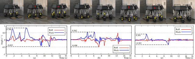 Figure 4 for Virtual Model Control for Wheel-legged Robotic Systems with Prescribed Transient Performance