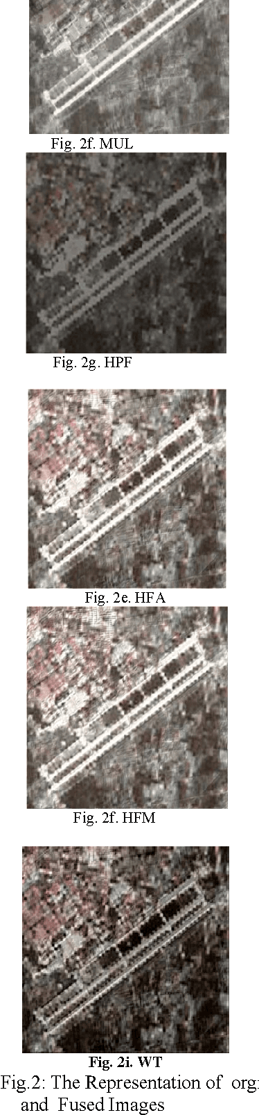 Figure 3 for Arithmetic and Frequency Filtering Methods of Pixel-Based Image Fusion Techniques