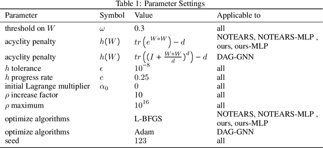 Figure 2 for On the Role of Entropy-based Loss for Learning Causal Structures with Continuous Optimization