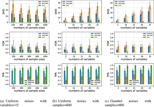 Figure 3 for On the Role of Entropy-based Loss for Learning Causal Structures with Continuous Optimization