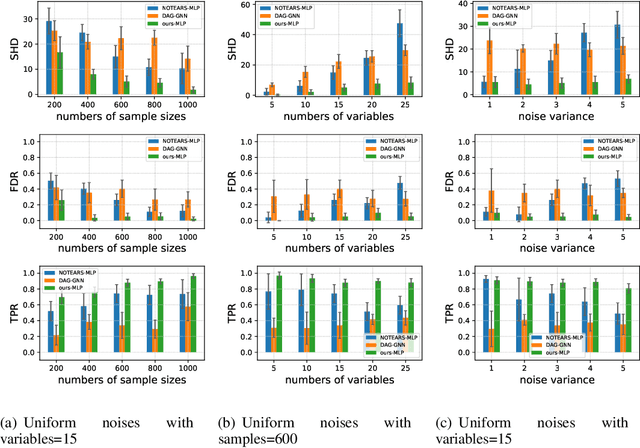 Figure 4 for On the Role of Entropy-based Loss for Learning Causal Structures with Continuous Optimization