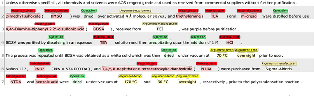Figure 4 for Analyzing Research Trends in Inorganic Materials Literature Using NLP