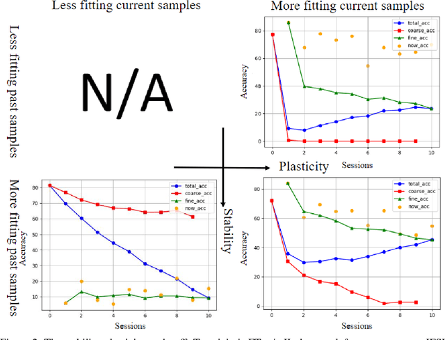 Figure 3 for Coarse-To-Fine Incremental Few-Shot Learning