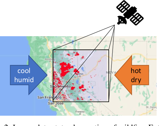 Figure 3 for Learning Wildfire Model from Incomplete State Observations
