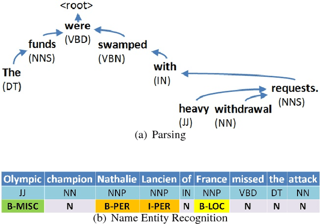 Figure 1 for Confidence Estimation in Structured Prediction