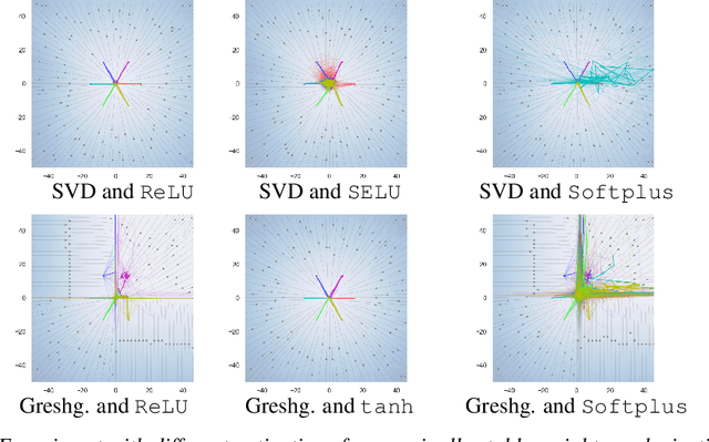 Figure 4 for On the Stochastic Stability of Deep Markov Models