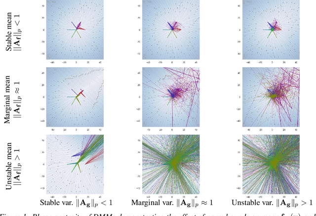 Figure 1 for On the Stochastic Stability of Deep Markov Models