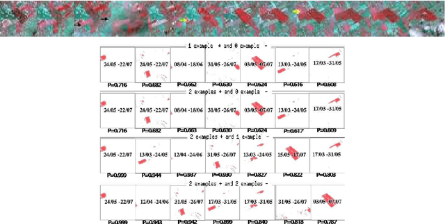 Figure 2 for Supervised learning on graphs of spatio-temporal similarity in satellite image sequences