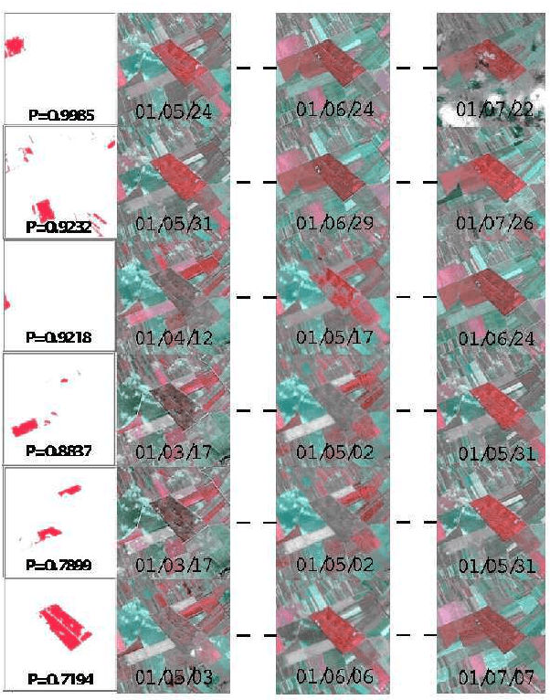 Figure 4 for Supervised learning on graphs of spatio-temporal similarity in satellite image sequences