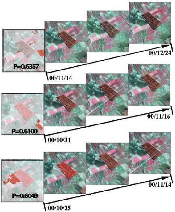 Figure 1 for Supervised learning on graphs of spatio-temporal similarity in satellite image sequences