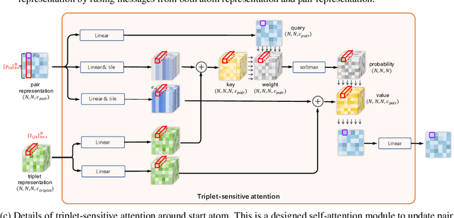 Figure 3 for GEM-2: Next Generation Molecular Property Prediction Network with Many-body and Full-range Interaction Modeling