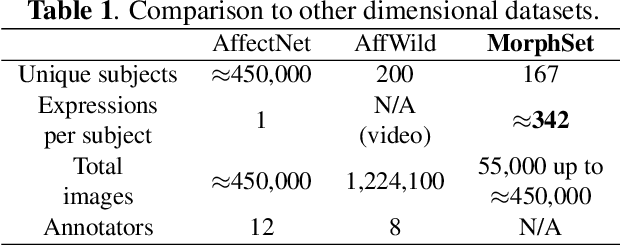 Figure 2 for Morphset:Augmenting categorical emotion datasets with dimensional affect labels using face morphing