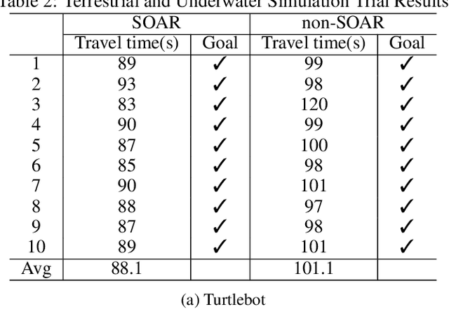Figure 4 for Semantically-Aware Strategies for Stereo-Visual Robotic Obstacle Avoidance