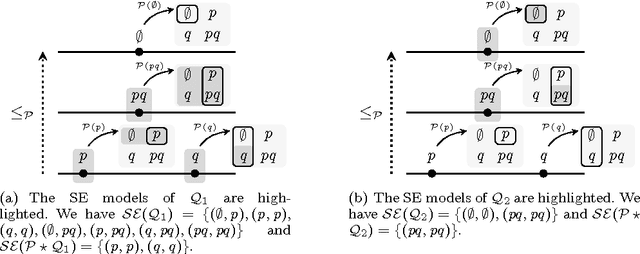 Figure 3 for Characterization of Logic Program Revision as an Extension of Propositional Revision
