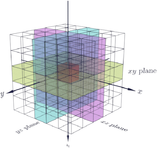 Figure 3 for Automated segmentation of microtomography imaging of Egyptian mummies