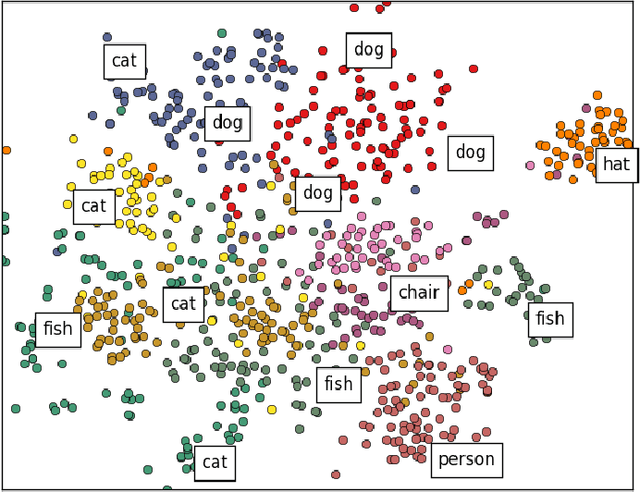 Figure 1 for Multimodal Skip-gram Using Convolutional Pseudowords