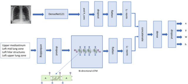 Figure 2 for Looking in the Right place for Anomalies: Explainable AI through Automatic Location Learning