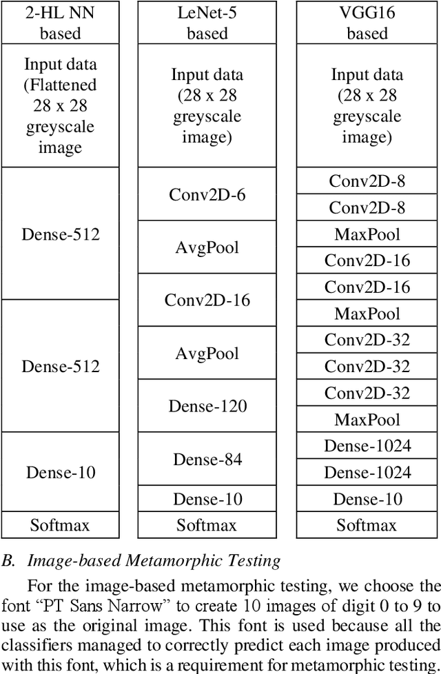 Figure 4 for Object-based Metamorphic Testing through Image Structuring