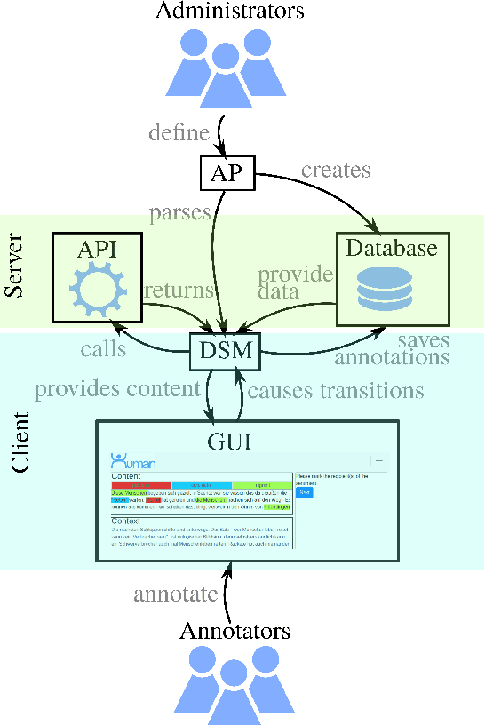 Figure 1 for HUMAN: Hierarchical Universal Modular ANnotator