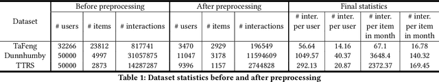 Figure 1 for TTRS: Tinkoff Transactions Recommender System benchmark