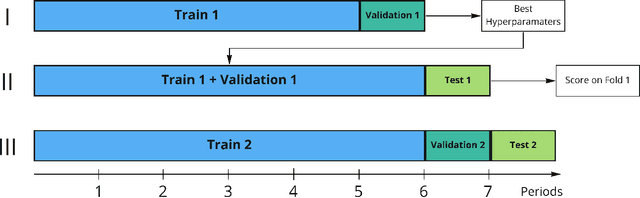 Figure 2 for TTRS: Tinkoff Transactions Recommender System benchmark