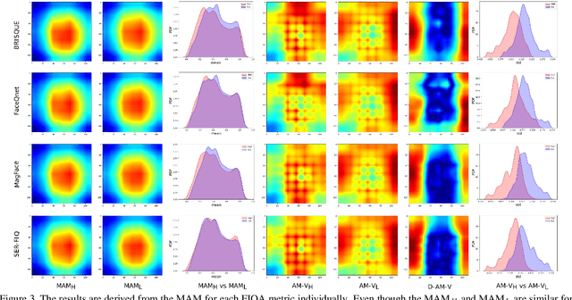 Figure 3 for Explainability of the Implications of Supervised and Unsupervised Face Image Quality Estimations Through Activation Map Variation Analyses in Face Recognition Models