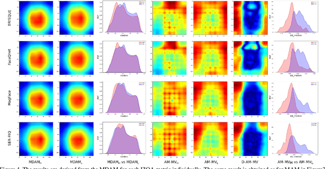 Figure 4 for Explainability of the Implications of Supervised and Unsupervised Face Image Quality Estimations Through Activation Map Variation Analyses in Face Recognition Models