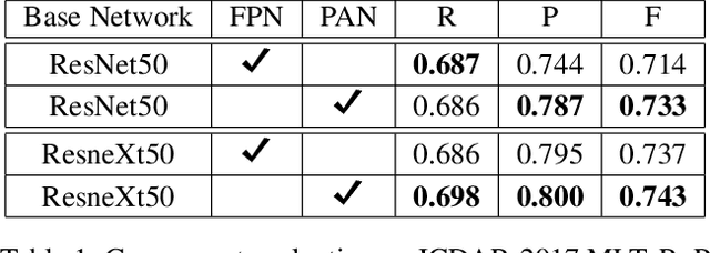 Figure 2 for Mask R-CNN with Pyramid Attention Network for Scene Text Detection