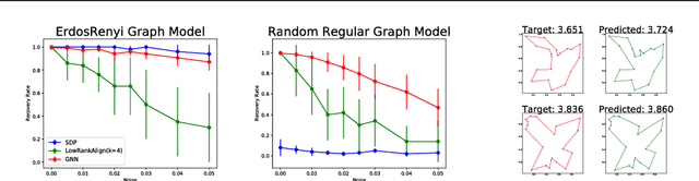 Figure 1 for Revised Note on Learning Algorithms for Quadratic Assignment with Graph Neural Networks