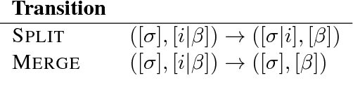 Figure 4 for Natural Language Processing with Small Feed-Forward Networks