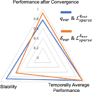 Figure 2 for Context-Aware Sparse Deep Coordination Graphs