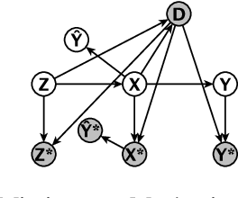 Figure 3 for The Importance of Modeling Data Missingness in Algorithmic Fairness: A Causal Perspective