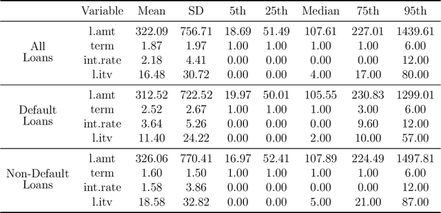 Figure 2 for Neural Learning of Online Consumer Credit Risk