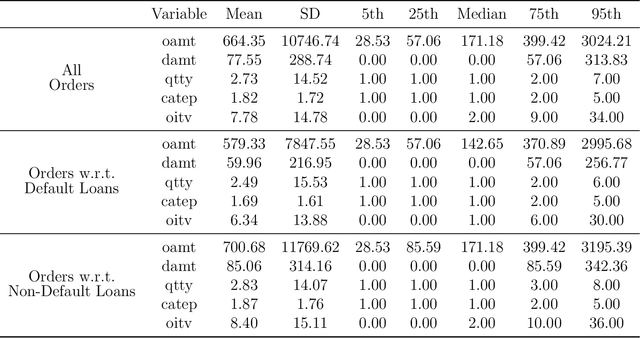 Figure 3 for Neural Learning of Online Consumer Credit Risk